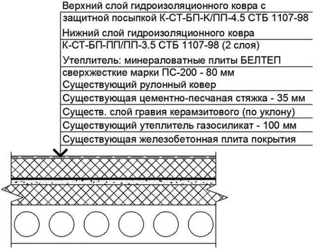 Плоская крыша устройство чертеж