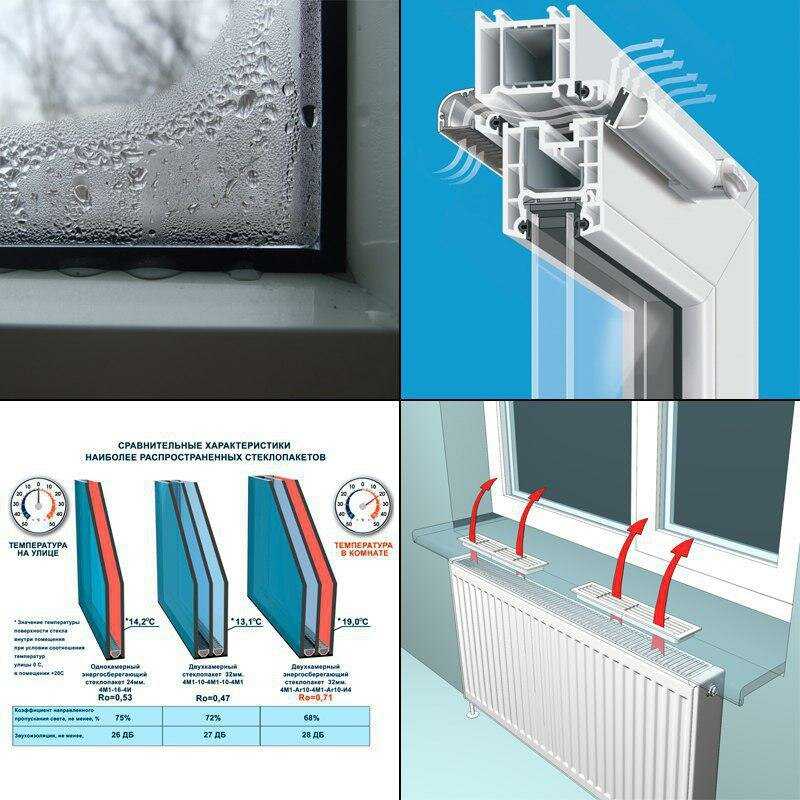 Окна потеют изнутри что делать. Почему потеют пластиковые окна. Причина потения окна. Причины запотевания пластиковых окон. Почему запотевают пластиковые окна в квартире.