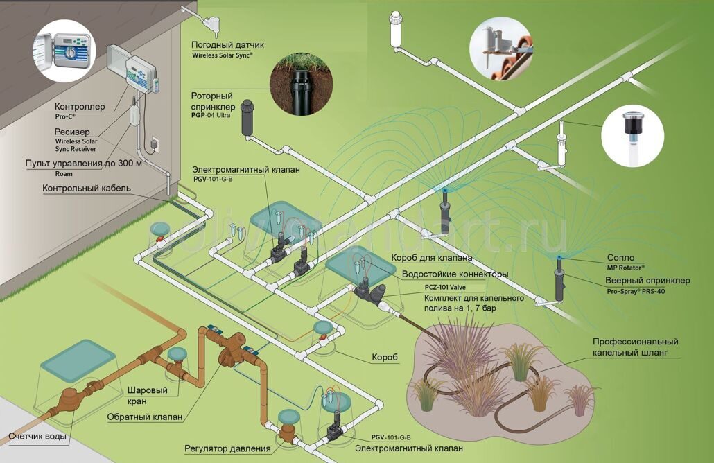 Схема автоматического полива газона