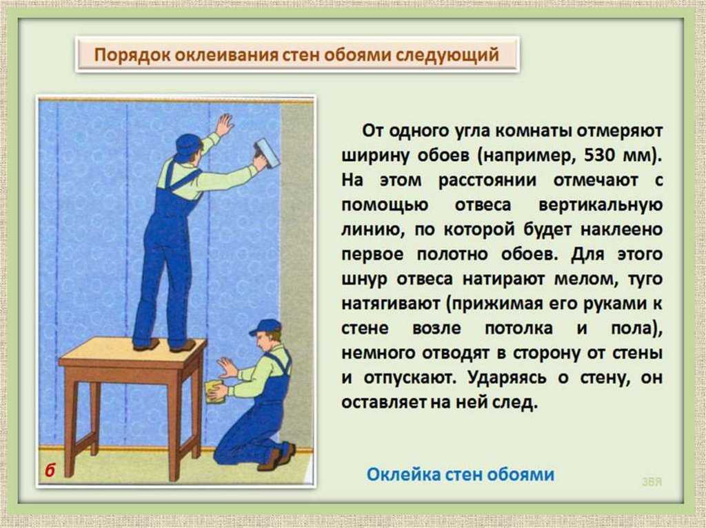 Классификация обоев для стен