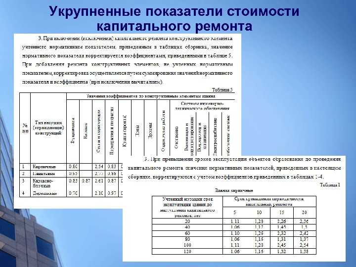 Краткосрочный план реализации региональной программы капитального ремонта 2021 2023