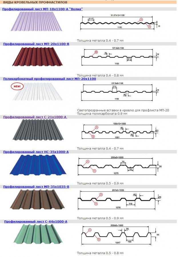 Металлопрофиль размер листа: Профнастил – размеры листа, технические .
