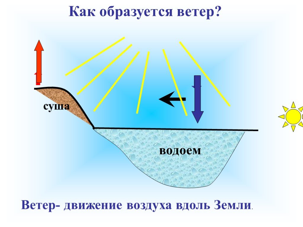 Схема движения воздуха