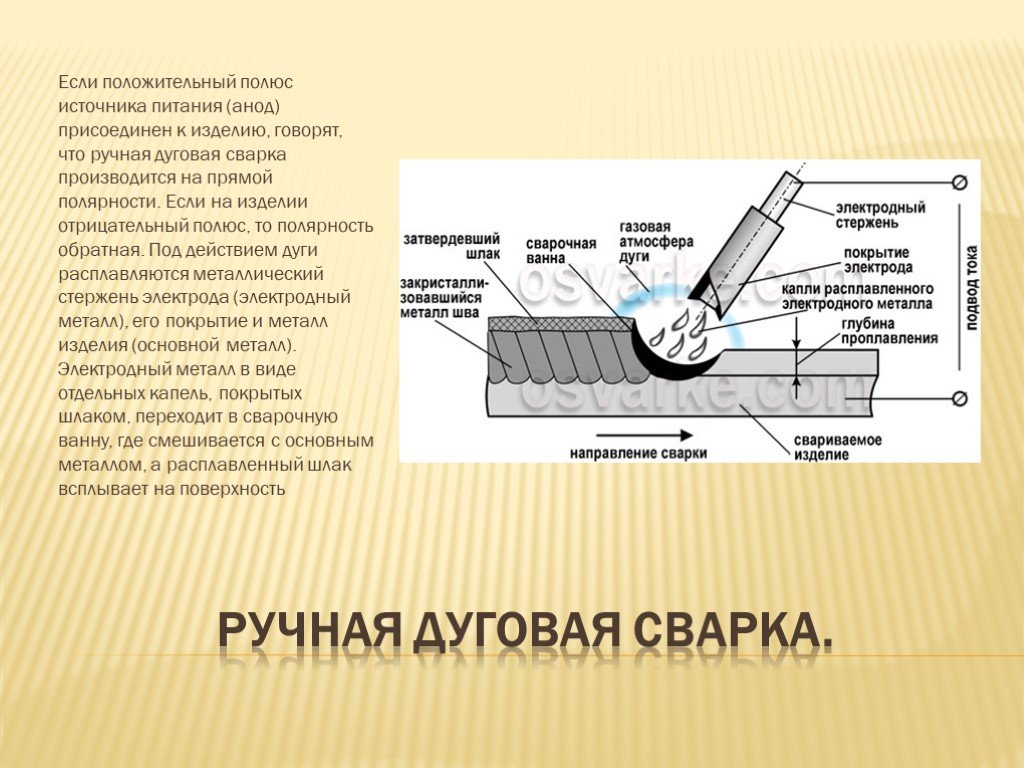 Схема процесса ручной дуговой сварки