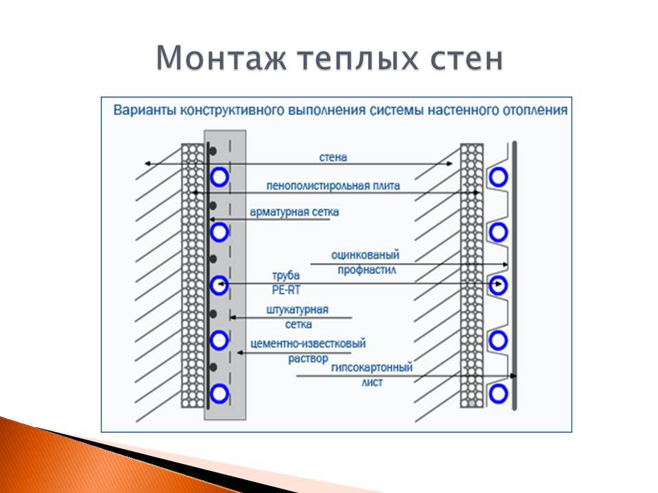 Электрическая стена. Теплые стены монтаж. Теплая стена схема. Системы лучистого отопления и охлаждения. Теплая стена схема датчики.