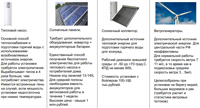 Какое преобразование осуществляется в солнечных батареях спутников. КПД солнечных панелей. Таблица эффективности солнечной батареи. Коэффициент полезного действия солнечных панелей. Эффективность ячейки солнечных батарей.