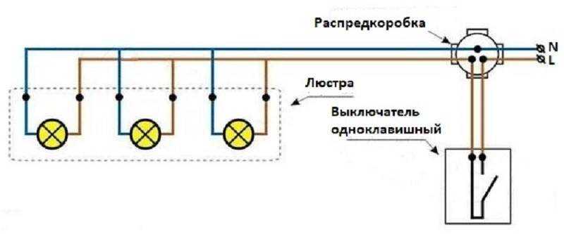 Схема распаечной коробки