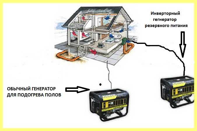 Чем отличаются генераторы. Инверторный Генератор для бензогенераторов гг3300зи. Инвертор бензогенератора схема. Схема работы инверторного генератора. Как подключить инверторный Генератор.