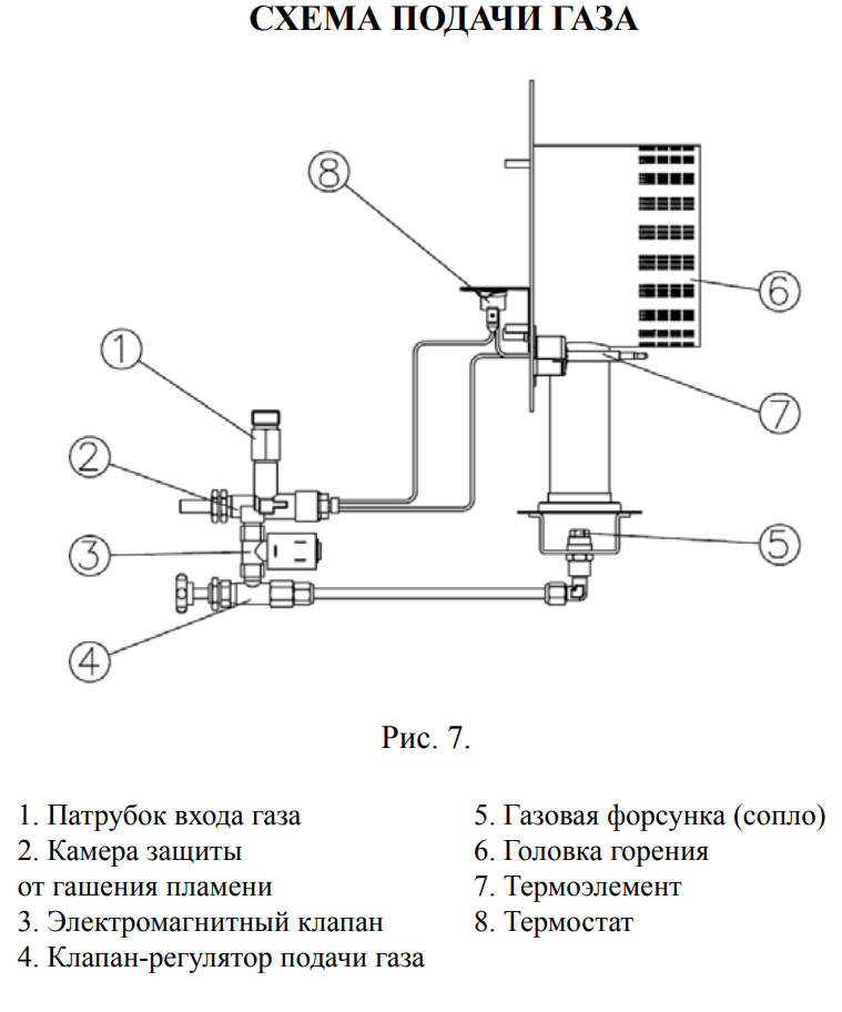 Не работает газовой. Газовая пушка Hintek Gas 50. Схема подключения тепловой пушки газовой. Электрическая схема подключения газовой пушки мастер. Электросхема подключения газовой пушки.