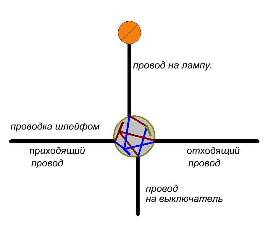 Схема как подключить розетку