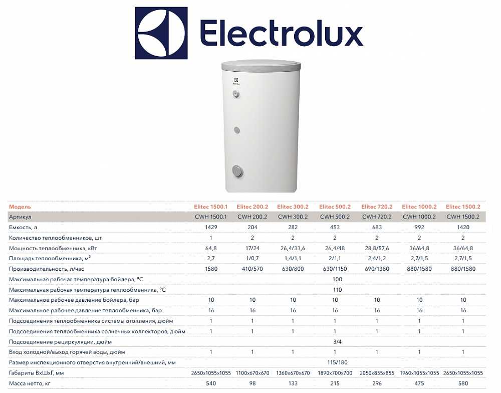 Рейтинг электрических. Electrolux EWH 150 бойлер косвенного нагрева. Electrolux 150.1 бойлер косвенного нагрева. Бойлер косвенного нагрева 80 литров. Накопительный косвенный водонагреватель Electrolux cwh 200.2 Elitec Duo.