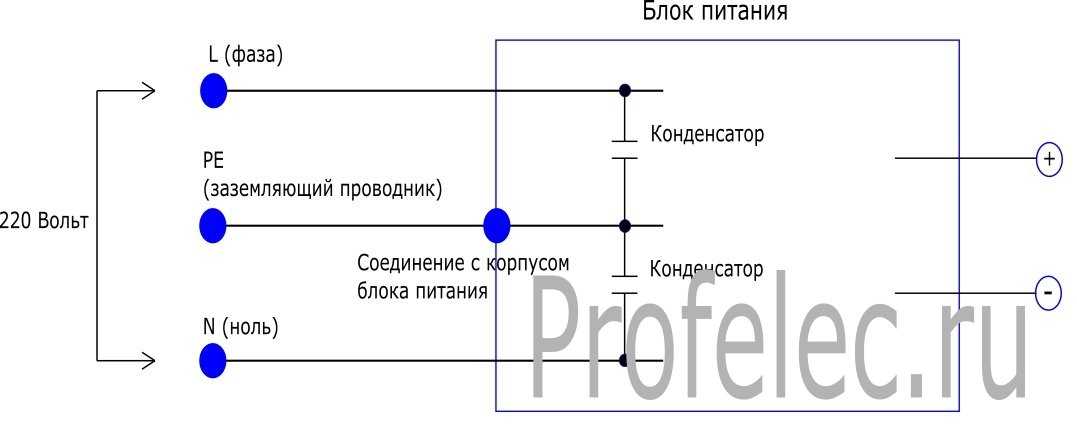 Как определить фазу и ноль на блоке питания