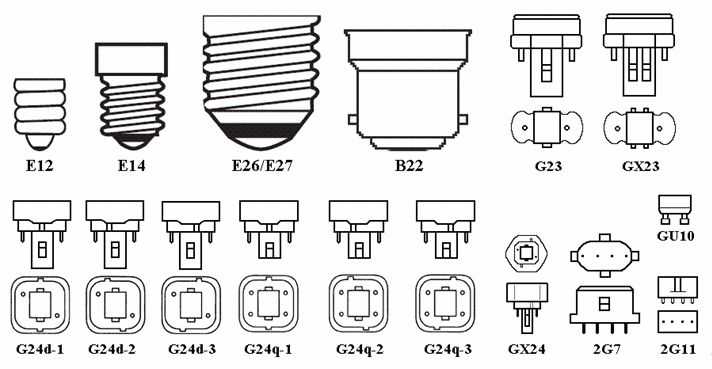 E27 цоколь размер: Отличие лампочек Е14 и Е27