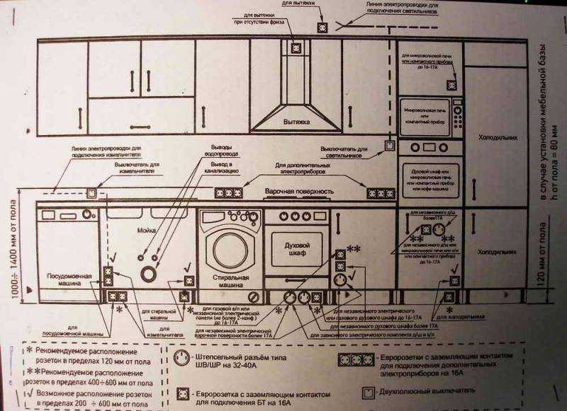 Стандарты розеток на кухне. Схема монтажа розетки для стиральной машины. Расположение розетки для встроенной СВЧ. Схема подключения мойки и посудомоечной машины.