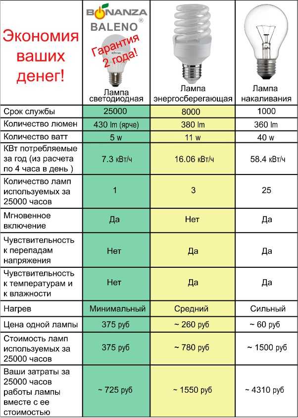 Лампы лансер 10 таблица