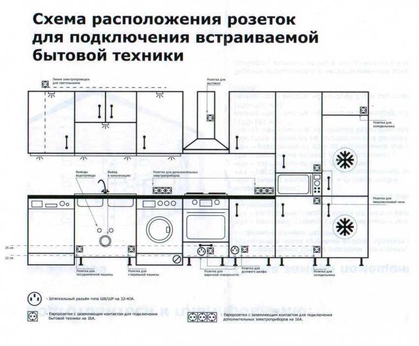 Схема монтажа розеток на кухне