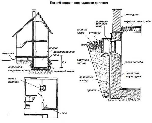 Фундамент цокольный этаж проект