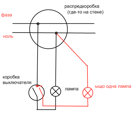 Где ноль