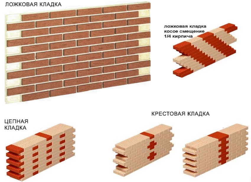 Виды кладки кирпича фото