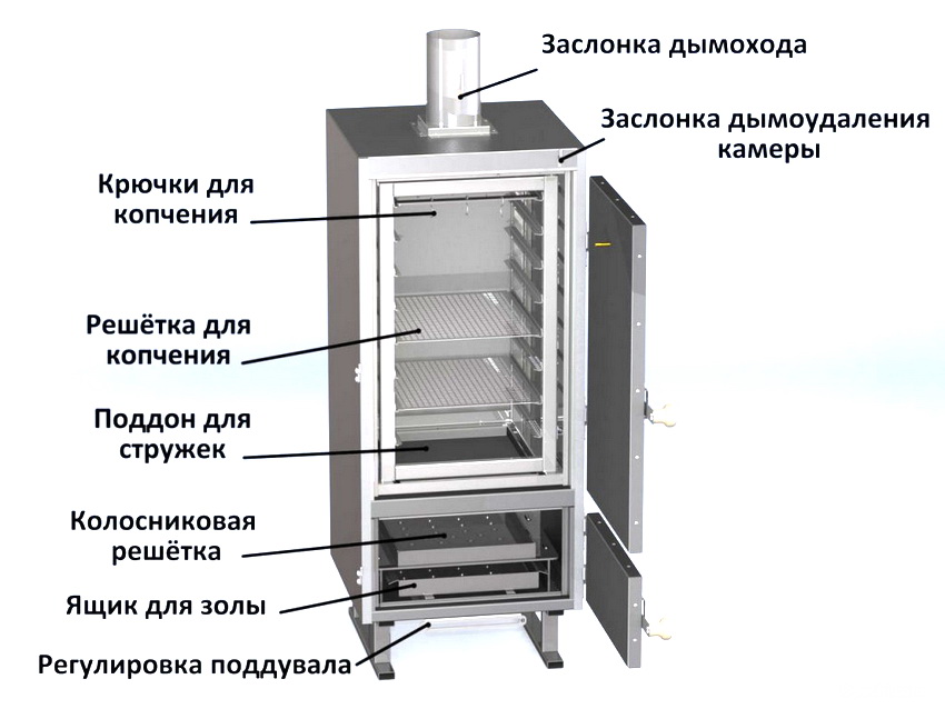 Устройство дымогенератора для холодного копчения чертежи