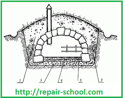 Погреб если близко вода. Земляной полузаглубленный погреб схема. Погреб при низком уровне грунтовых вод. Бетонный погреб полузаглубленный. Погреб в доме с низким уровнем грунтовых вод.