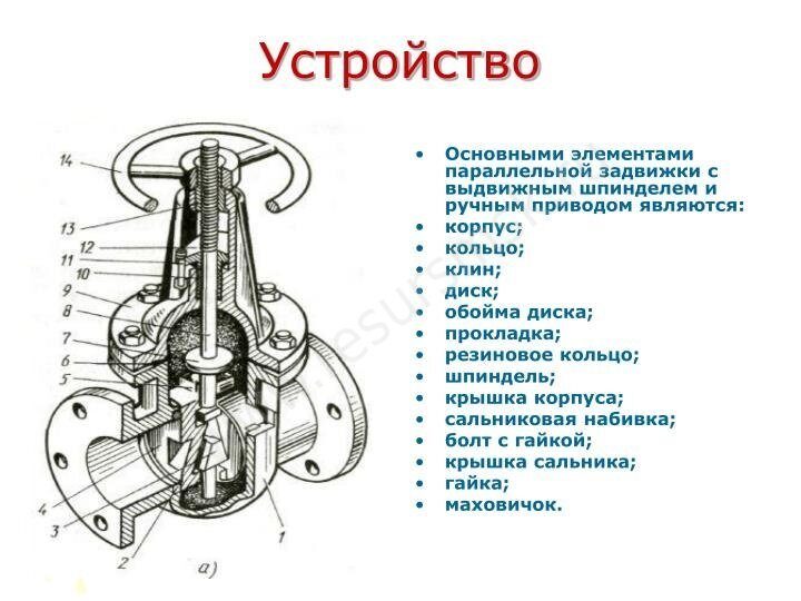 Схема задвижки в разрезе