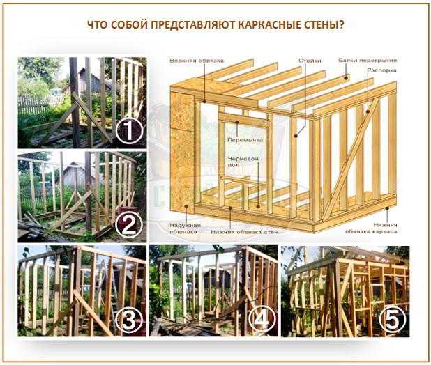 Как построить щитовой дом своими руками пошаговая инструкция с фото