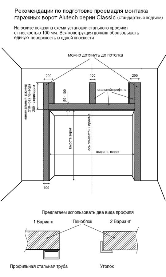 Проем для подъемных ворот. Гаражные ворота подъемные монтажная схема. Схема монтажа гаражных секционных ворот. Схема установки подъемных ворот Алютех. Проём для гаражных ворот Дорхан.