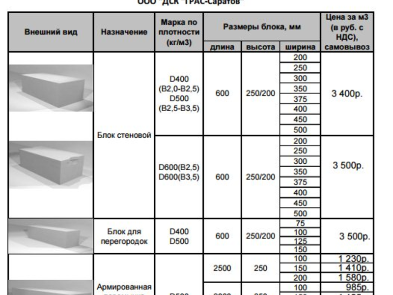 Параметры блоков. Блоки Грас высота блока. Блоки Грас вес одного блока. Блоки Грас Размеры. Вес блока Грасс 200*400.