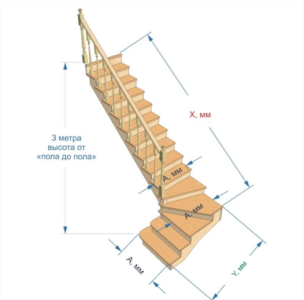 Расчет лестницы с поворотными ступенями онлайн калькулятор с чертежами