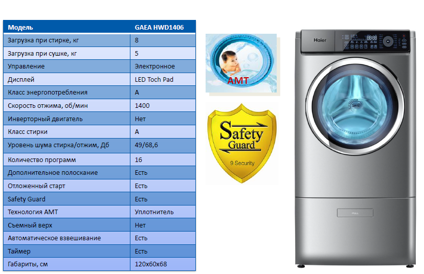 Самая надежная стиральная машина на сегодняшний день. Уровень шума в ДБ таблица для стиральных машин. Уровень шума стиральной машины. Стиральная машина уровень шума ДБ. Уровень шума при стирке.