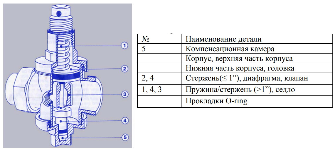 Регулятор давления воды схема