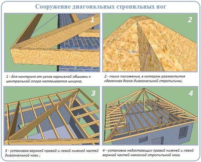 Проект четырехскатной крыши