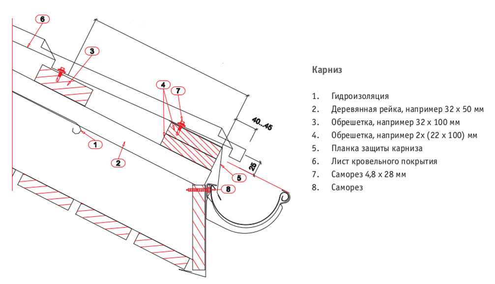 Карнизная планка схема