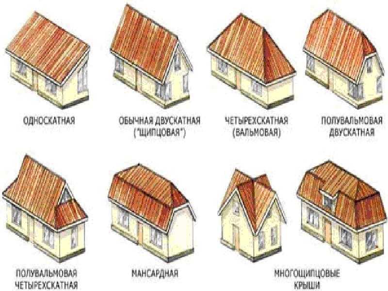 Крыши домов разновидности фото