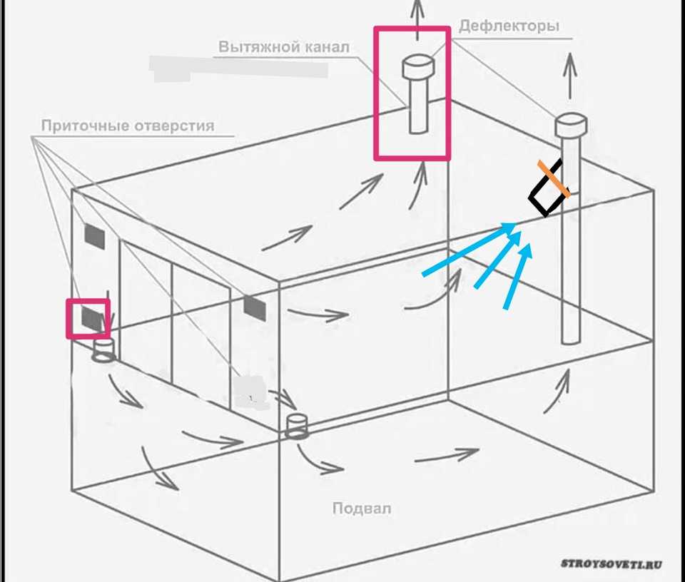 Вентиляция гаража с подвалом как правильно схема
