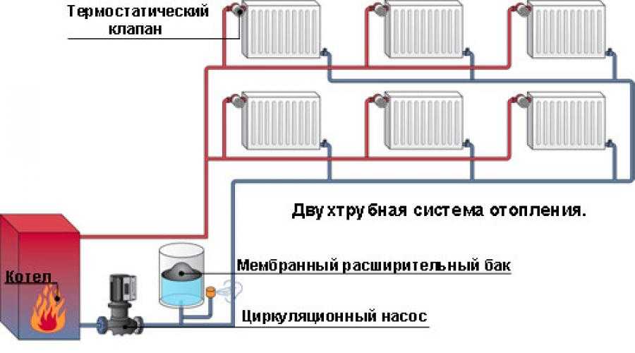 Схема однотрубной системы отопления с нижней разводкой в частном доме