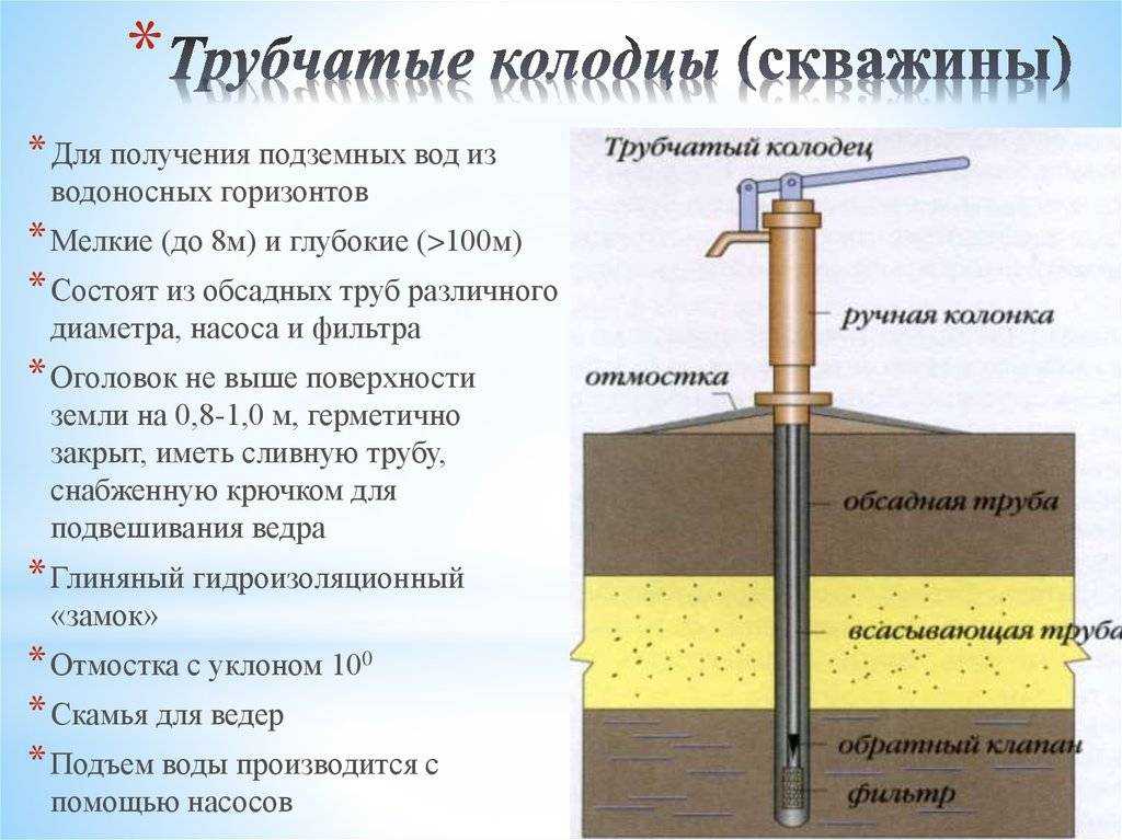 Что такое артезианская скважина определение: Что такое артезианская .