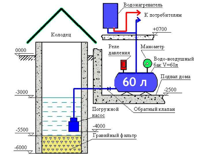 Схема подводки воды из колодца в дом