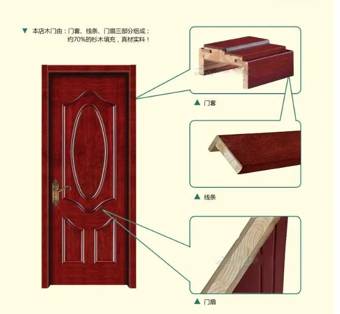 Двери как отличить. Элементы деревянной двери. Дверь входная деревянная с коробкой. Конструкция деревянной двери. Декоративные элементы дверного полотна.