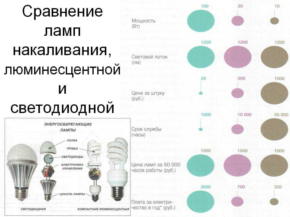 Лампы лансер 10 таблица