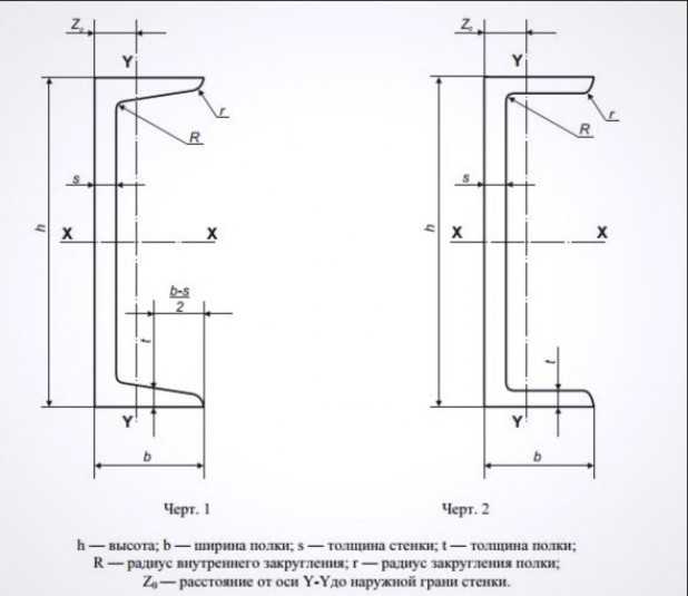 Швеллер чертеж dwg