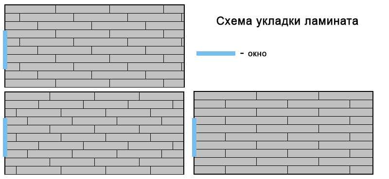 Укладка ламината схема раскладки