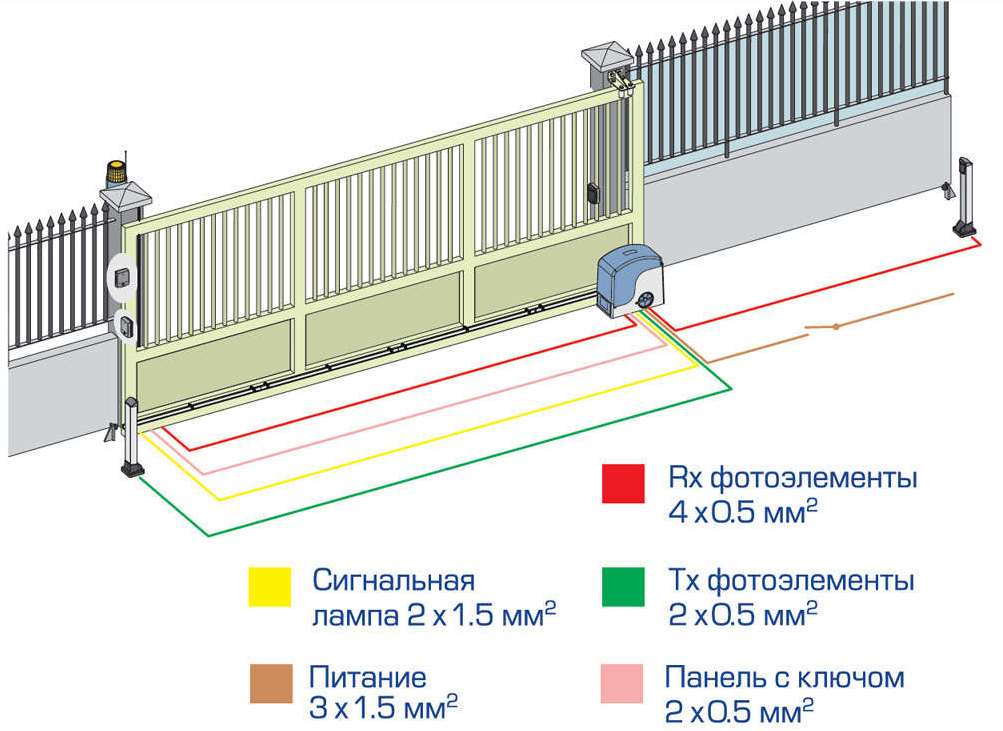 Схема монтажа автоматики откатных ворот