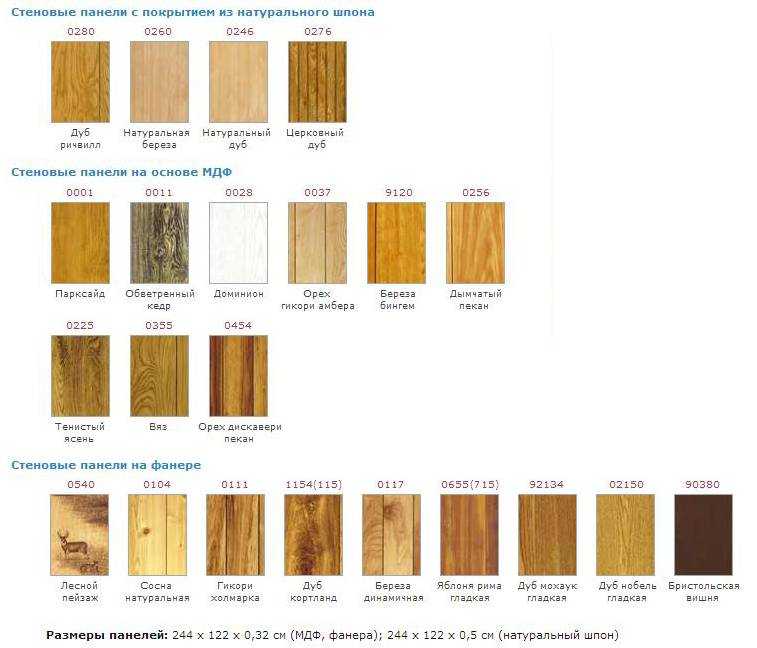 Ширина мдф панели см: стеновые варианты длиной 3 метра, стандартные .