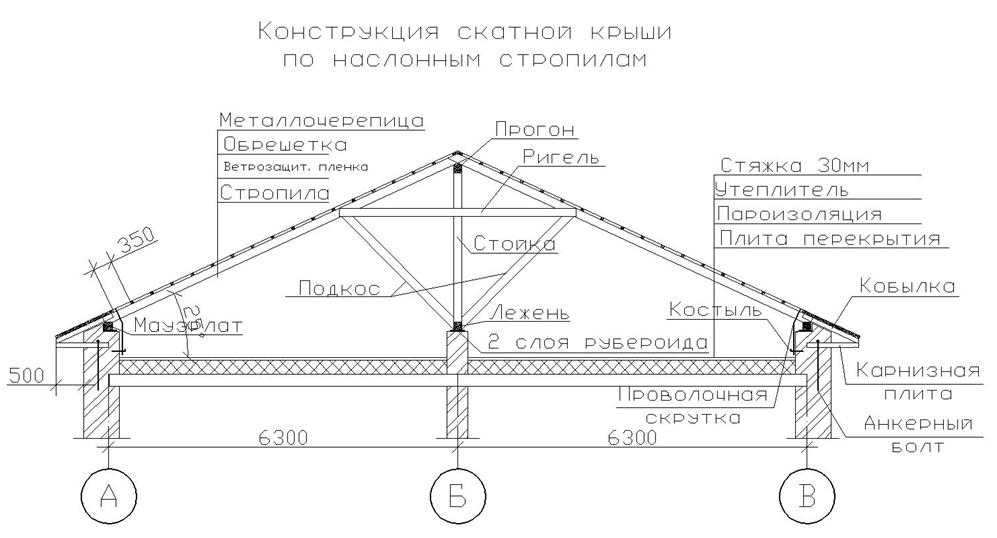 Чердак на чертеже