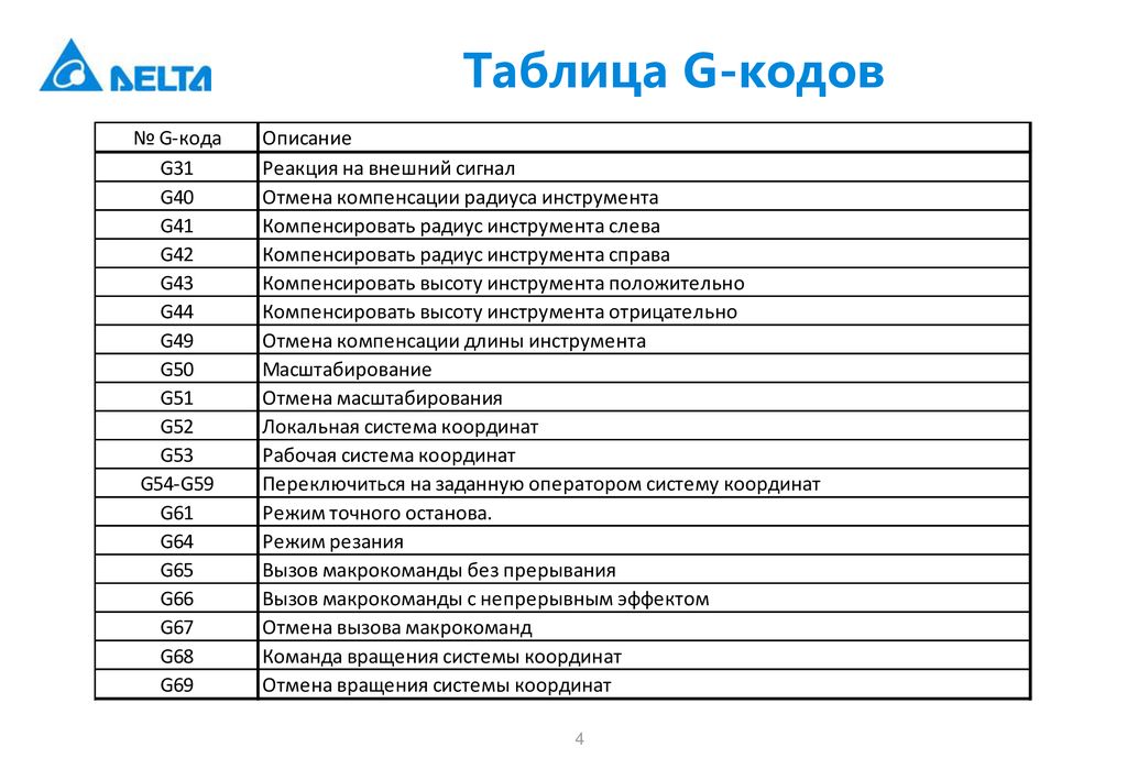 Киа расшифровка аббревиатуры в электронике