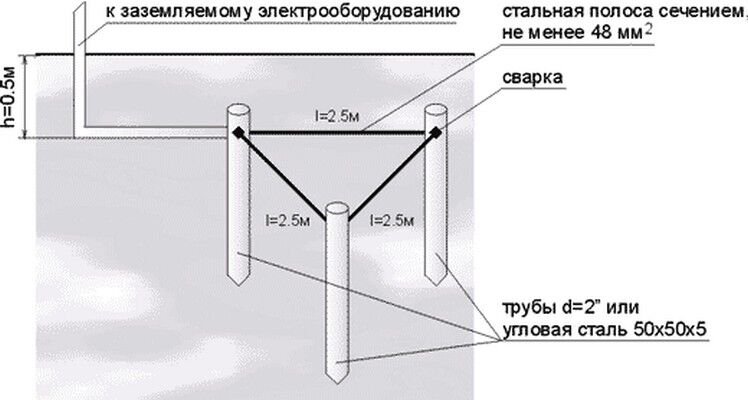 Заземление треугольником размеры и схема