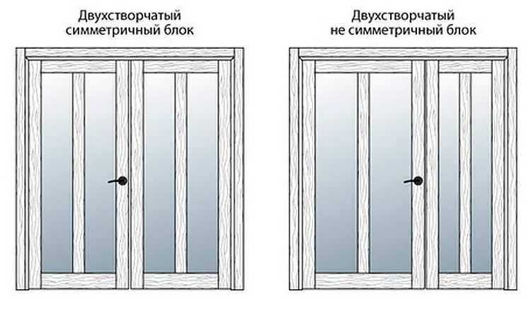 Двери двухстворчатые межкомнатные размеры с коробкой стандартные .