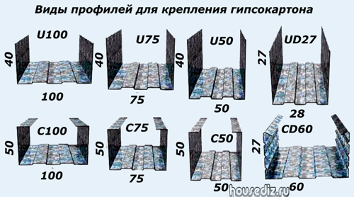 Какой бывает профиль для гипсокартона